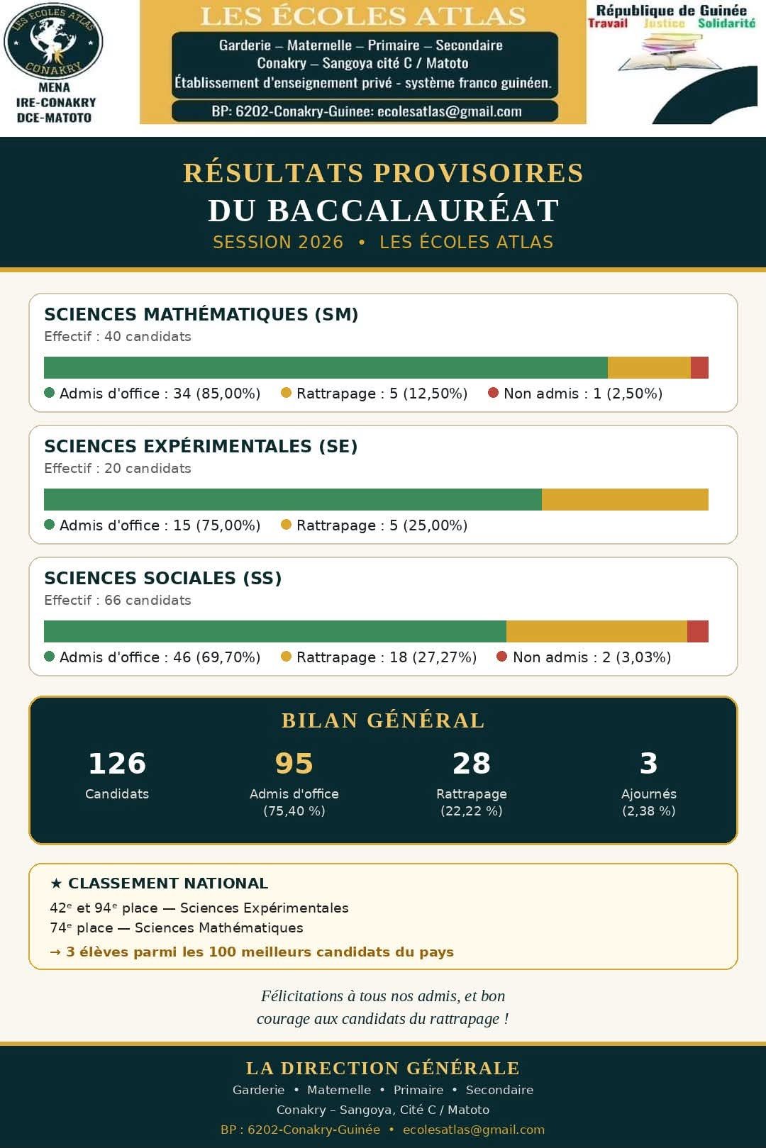 Résultats provisoires du Baccalauréat – Session 2026